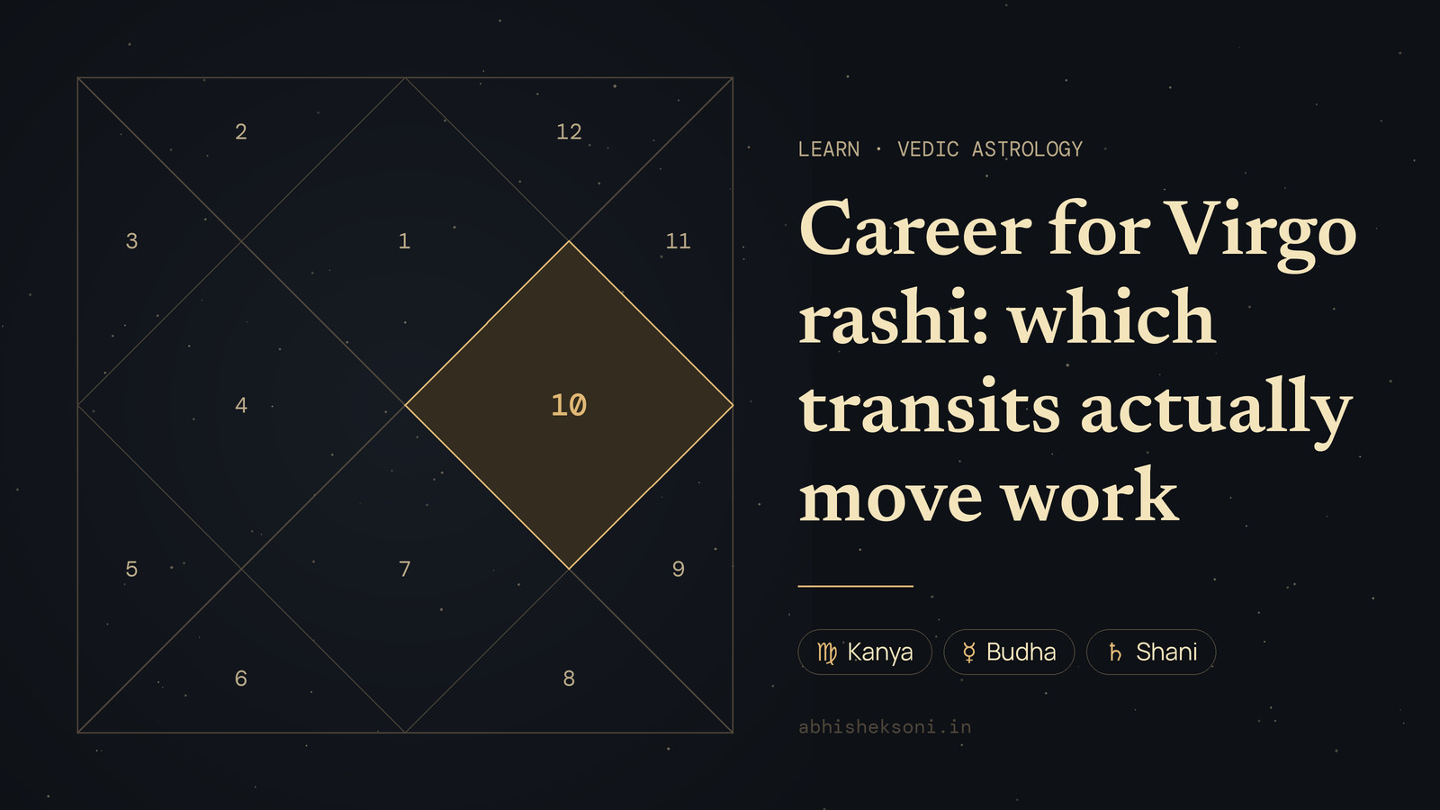 Career for Virgo rashi: which transits actually move work: a North Indian birth chart with house 10 highlighted