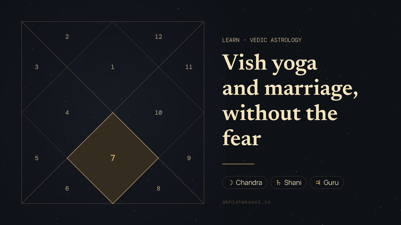 Vish yoga and marriage, without the fear: a North Indian birth chart with house 7 highlighted