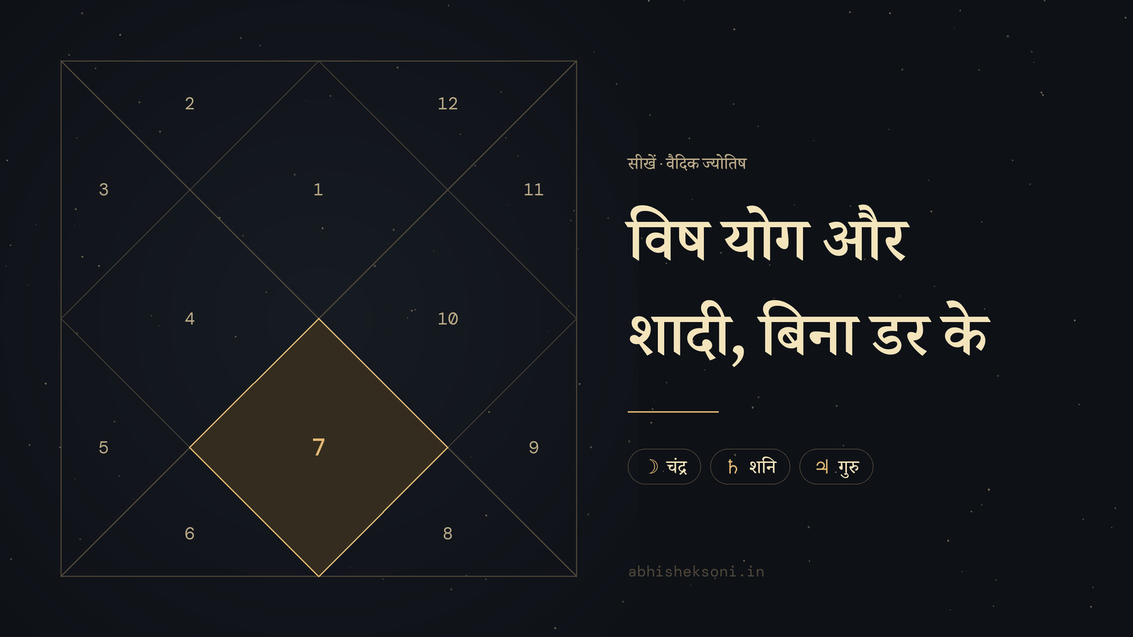 विष योग और शादी, बिना डर के: उत्तर भारतीय कुंडली, जिसमें भाव 7 उभरे हुए हैं