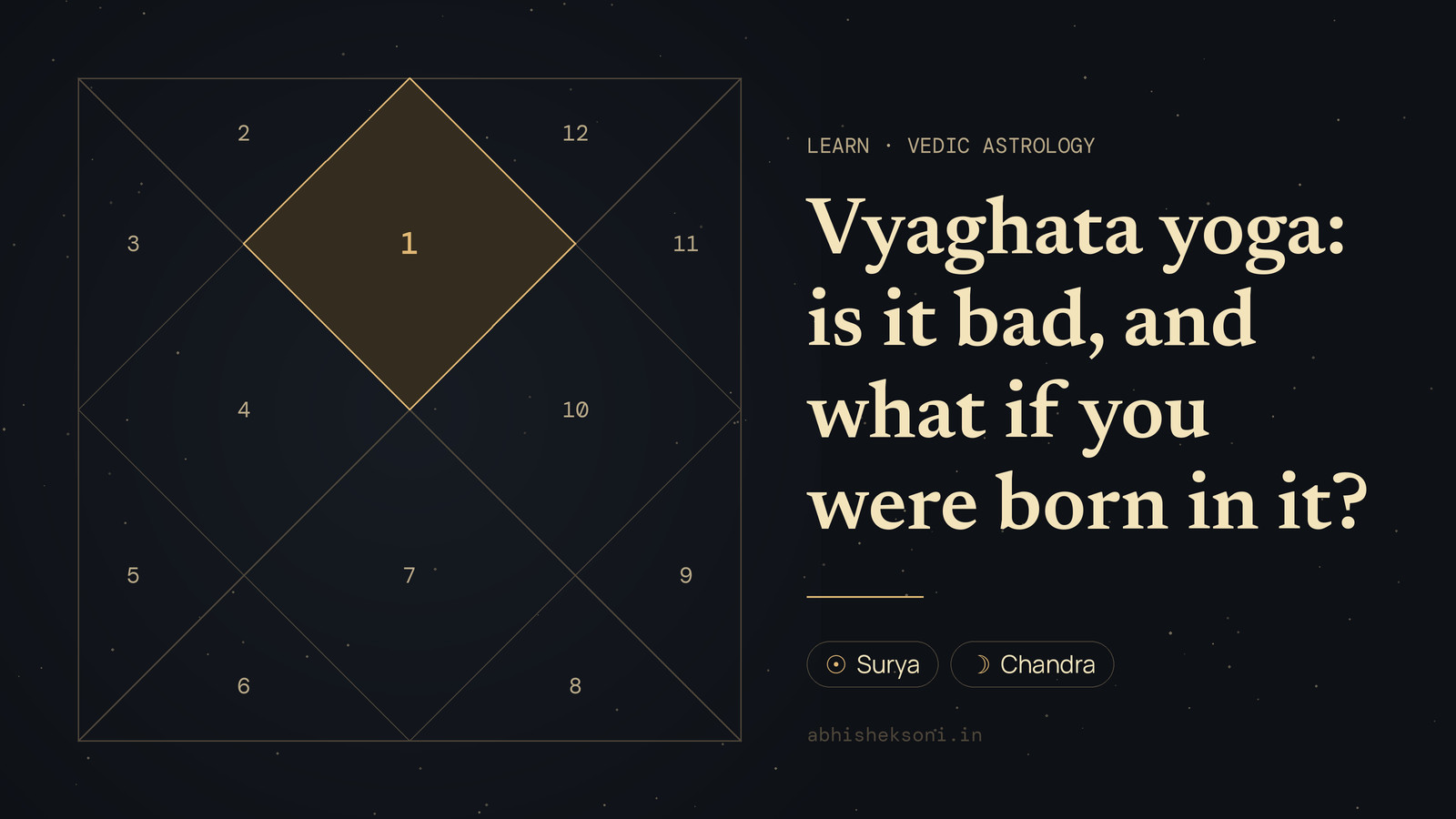 Vyaghata yoga: is it bad, and what if you were born in it?: a North Indian birth chart with house 1 highlighted