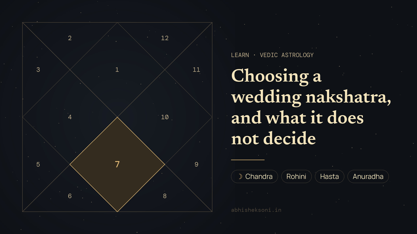 Choosing a wedding nakshatra, and what it does not decide: a North Indian birth chart with house 7 highlighted