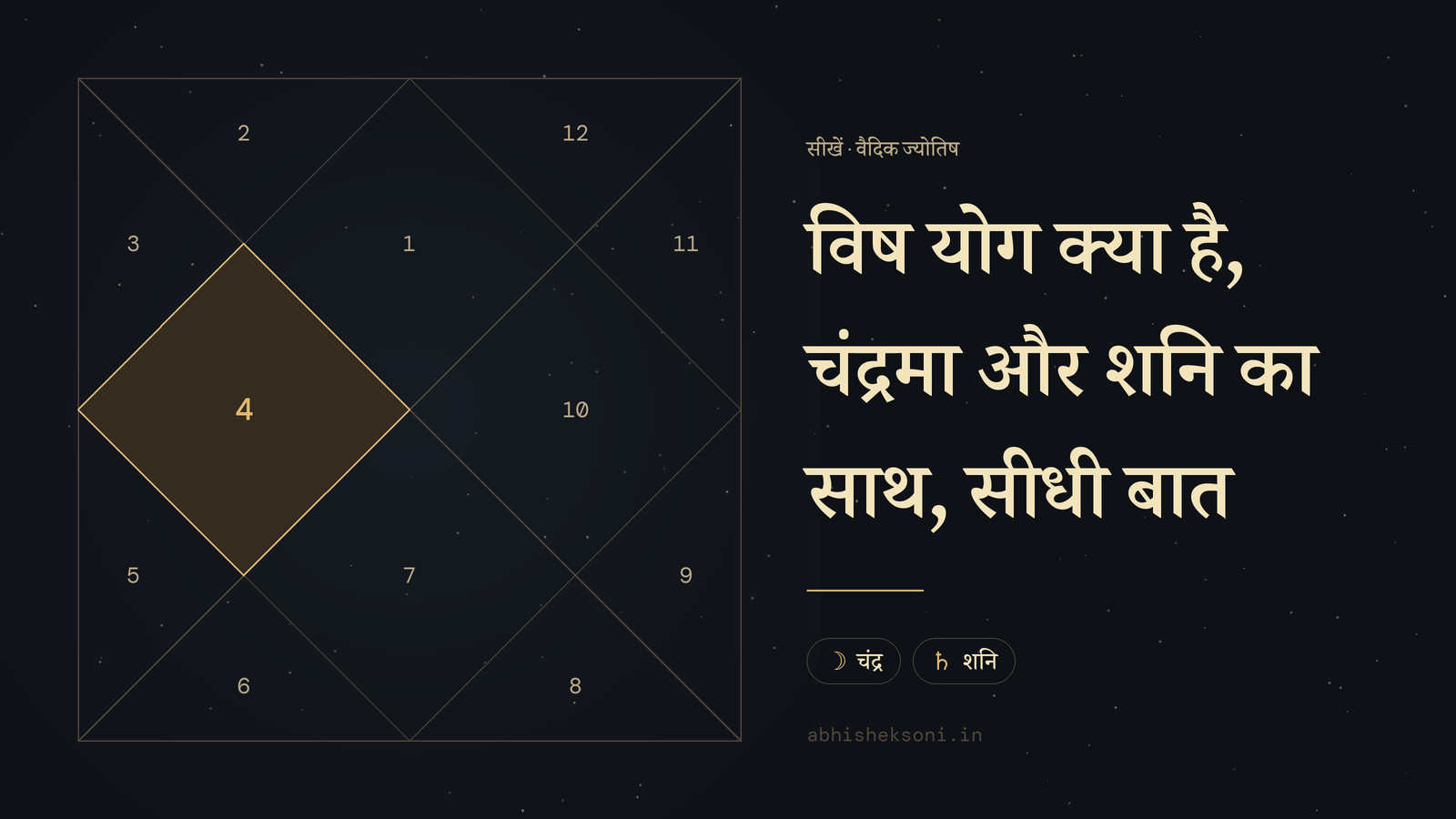 विष योग क्या है, चंद्रमा और शनि का साथ, सीधी बात: उत्तर भारतीय कुंडली, जिसमें भाव 4 उभरे हुए हैं