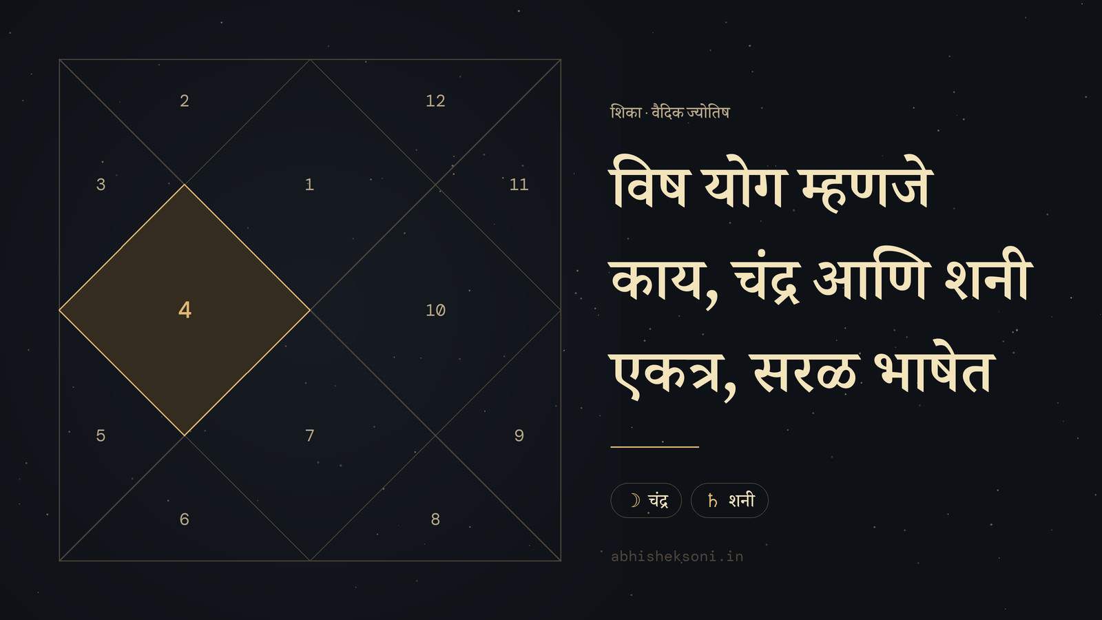 विष योग म्हणजे काय, चंद्र आणि शनी एकत्र, सरळ भाषेत: उत्तर भारतीय कुंडली, ज्यात स्थान 4 ठळक आहेत