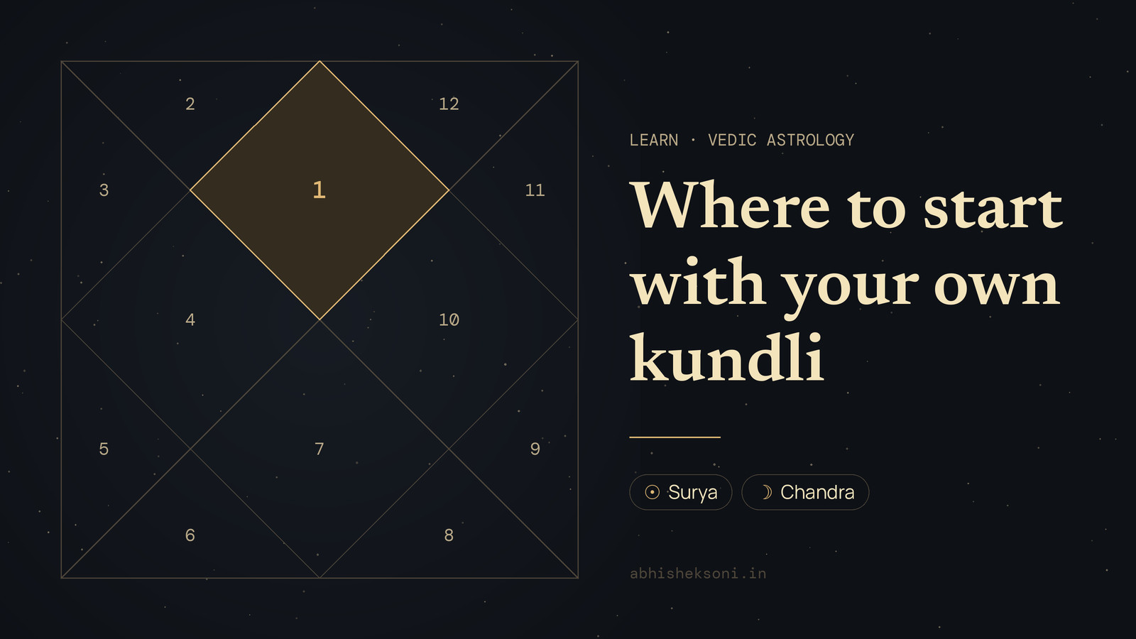 Where to start with your own kundli: a North Indian birth chart with house 1 highlighted