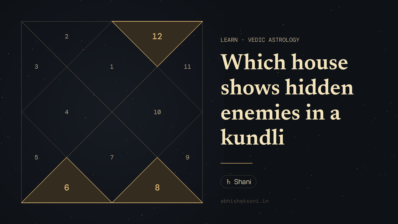 Which house shows hidden enemies in a kundli: a North Indian birth chart with houses 6, 8 and 12 highlighted