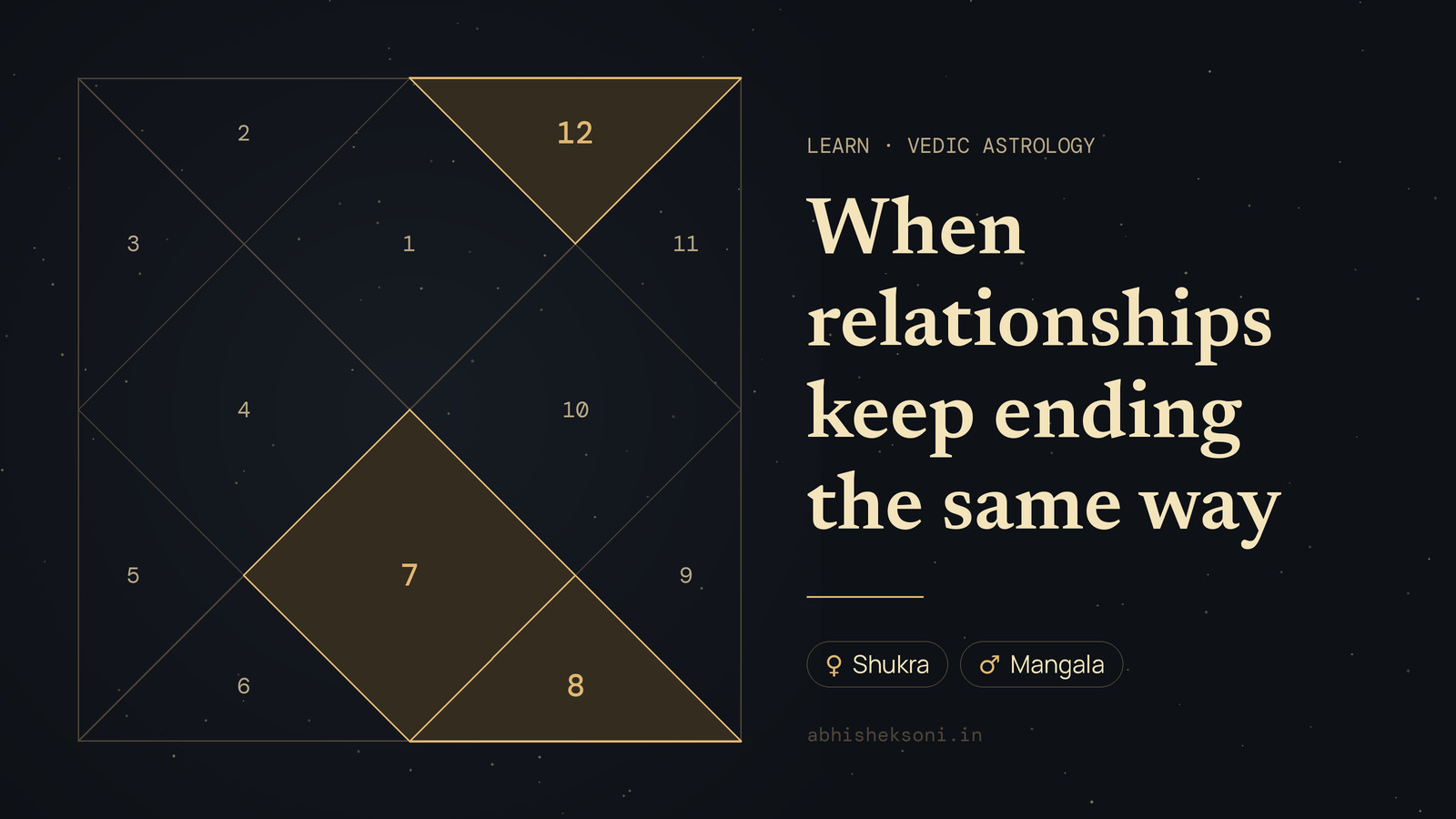 When relationships keep ending the same way: a North Indian birth chart with houses 7, 8 and 12 highlighted