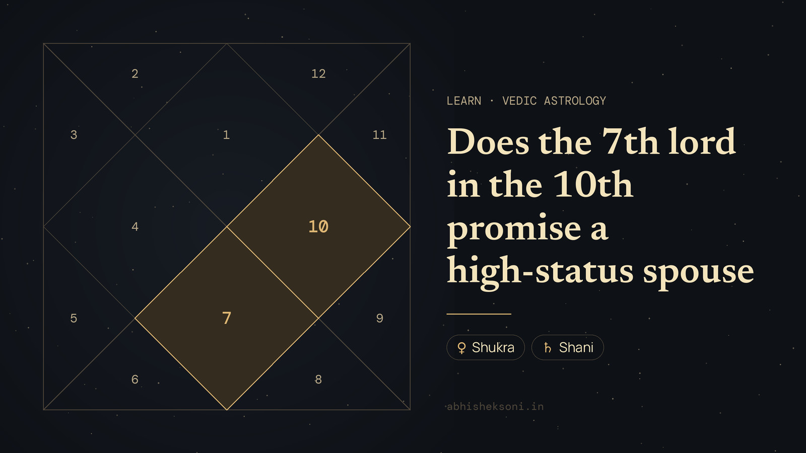 Does the 7th lord in the 10th promise a high-status spouse: a North Indian birth chart with houses 7 and 10 highlighted
