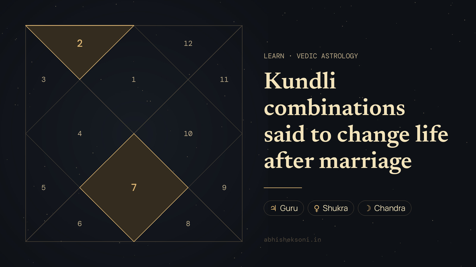 Kundli combinations said to change life after marriage: a North Indian birth chart with houses 2 and 7 highlighted
