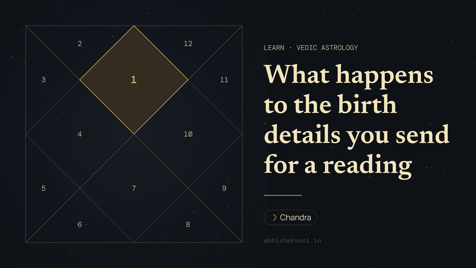What happens to the birth details you send for a reading: a North Indian birth chart with house 1 highlighted