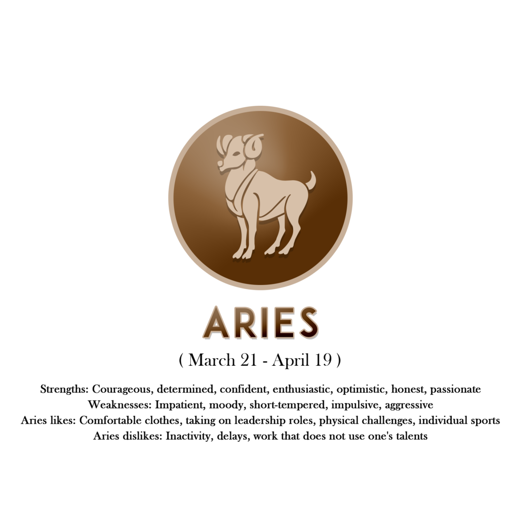 Aries Horoscope